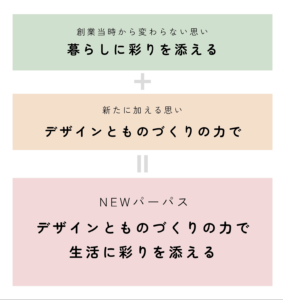 IDA Companyのパーパス