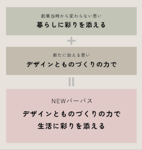 IDA Companyのパーパス